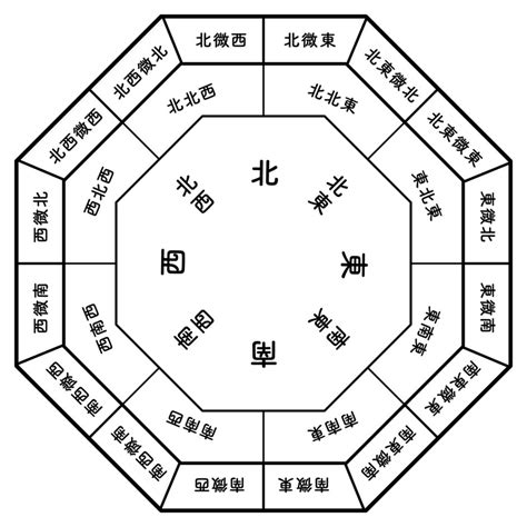 鏡對鏡 風水|你家鏡子擺對了嗎？一張表揪出NG風水 